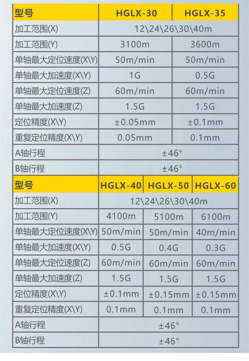 坡口切割機